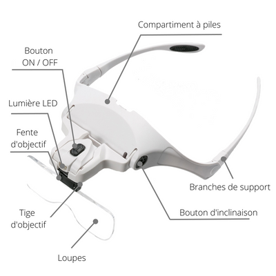 Lunettes loupe de précision avec lampe LED - PetitBricolage