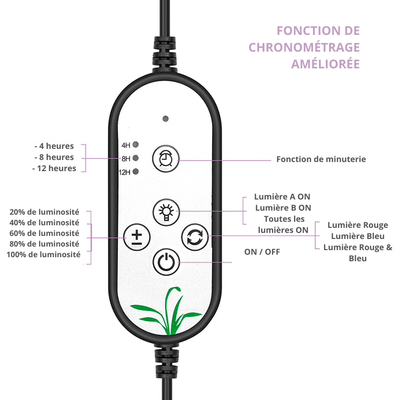 Lampe Horticole LED 360° - PetitBricolage