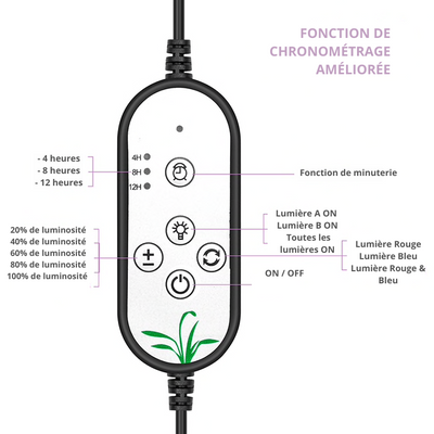 Lampe Horticole LED 360° - PetitBricolage