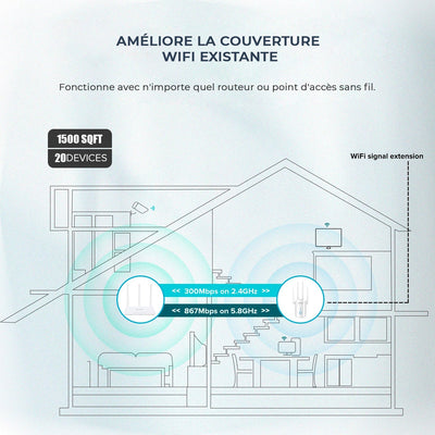 Répéteur WIFI à double bande passante longue portée - PetitBricolage